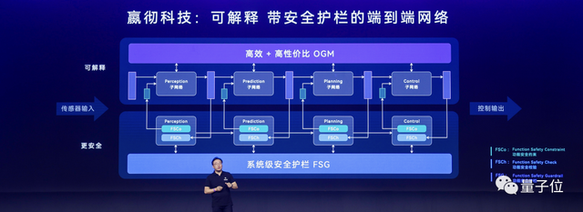 中國(guó)智能卡車遙遙領(lǐng)先：卡車NOA落地5000萬(wàn)公里0事故，全球首個(gè)