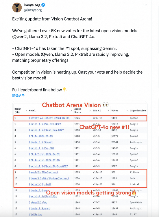 創(chuàng)造歷史，阿里通義開源模型Qwen的衍生模型數(shù)量超越Llama