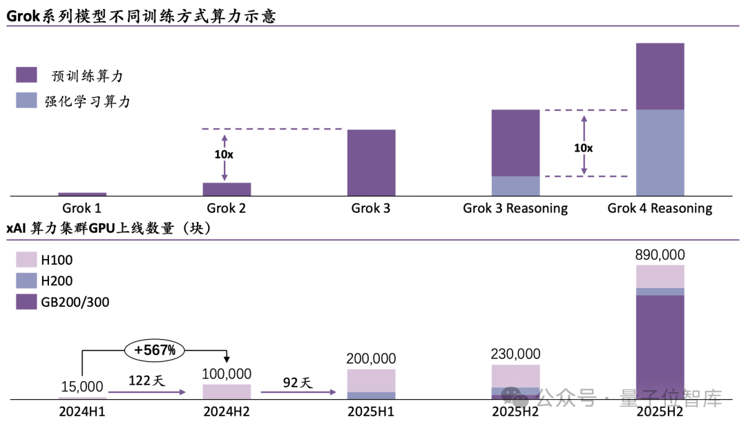 一份報告看盡2025上半年AI核心趨勢，應(yīng)用、模型、技術(shù)、行業(yè)全覆蓋｜ 量子位智庫