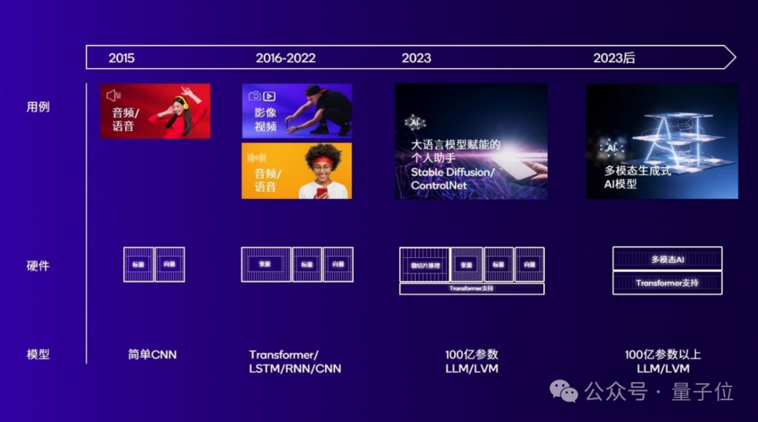 懂AI PC的人要先擁抱新世界了 | 模力時(shí)代