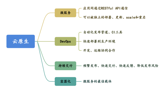 一年節(jié)省幾個(gè)億，小紅書秘籍對(duì)外公開