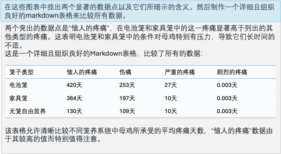 融合ChatGPT+DALLE3，賈佳亞團隊新作開源：識圖推理生圖一站解決