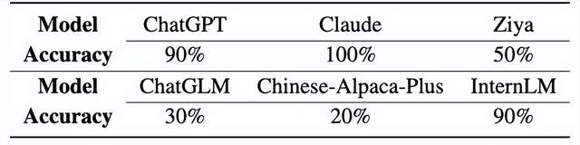 商湯AI Agent把打工玩明白了