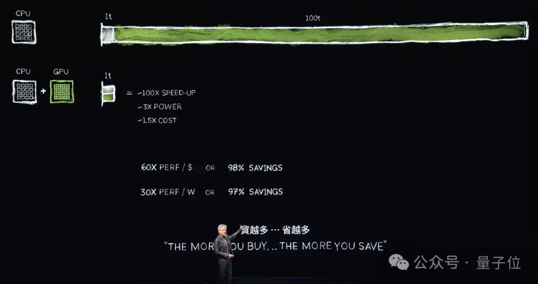 意外！老黃劇透下一代GPU芯片，新演講又把摩爾定律按在地上摩擦