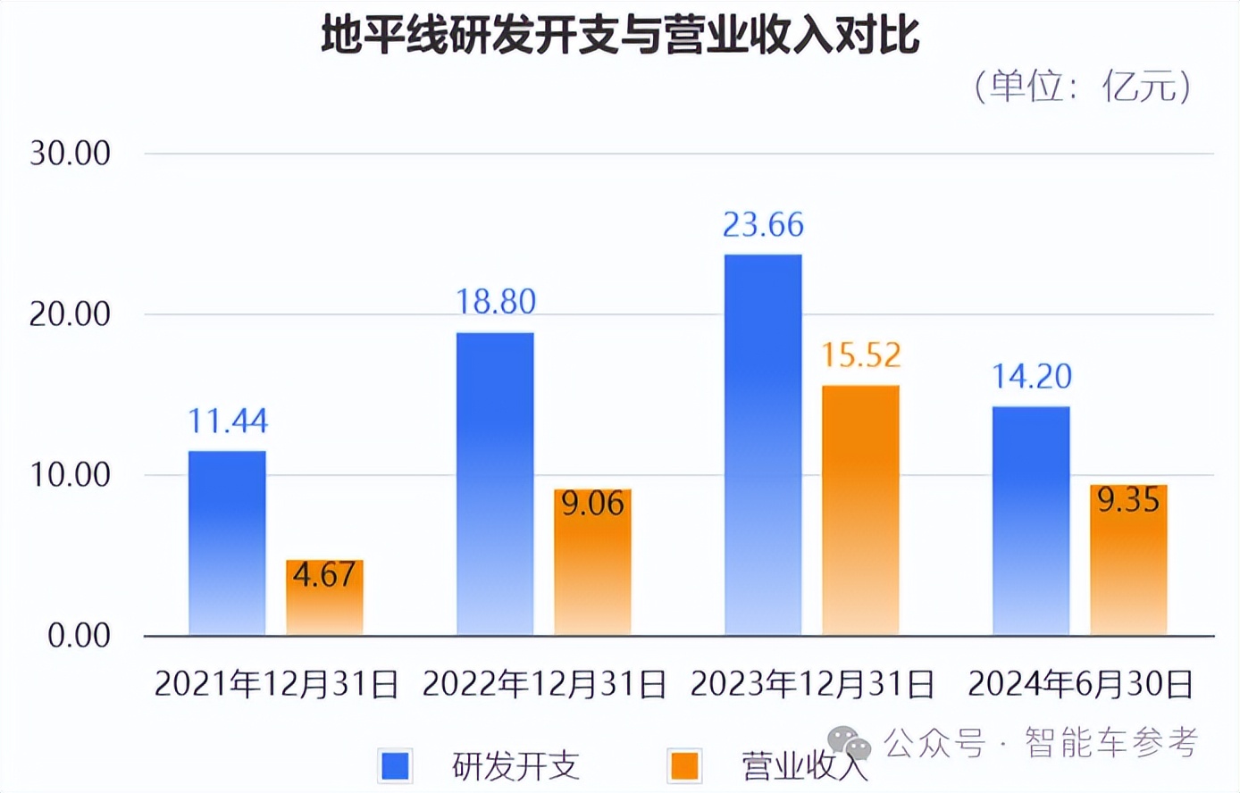 地平線募資50億沖刺IPO，阿里百度齊刷刷認(rèn)購(gòu)，港股年度最大科技IPO