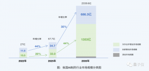 一文看懂AI制藥七大趨勢丨量子位智庫