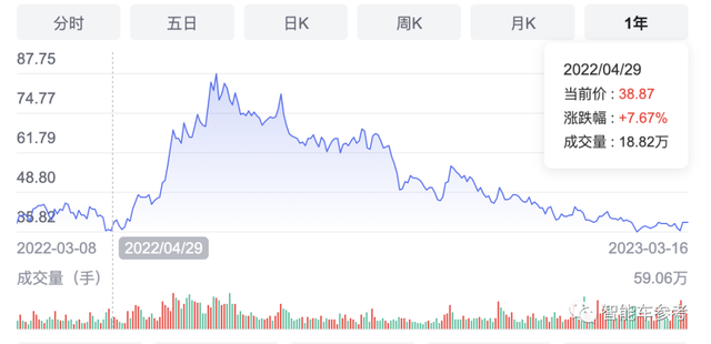 不是賽力斯需要華為，而是華為需要賽力斯