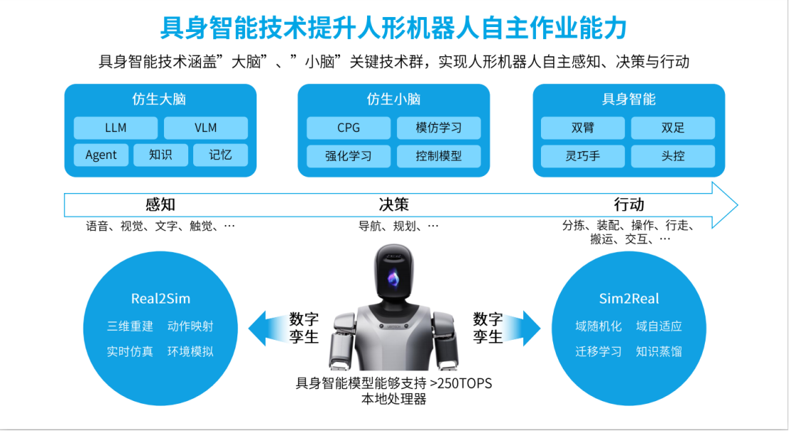 2024世界機器人大會，優(yōu)必選首展“人形機器人工業(yè)場景解決方案”