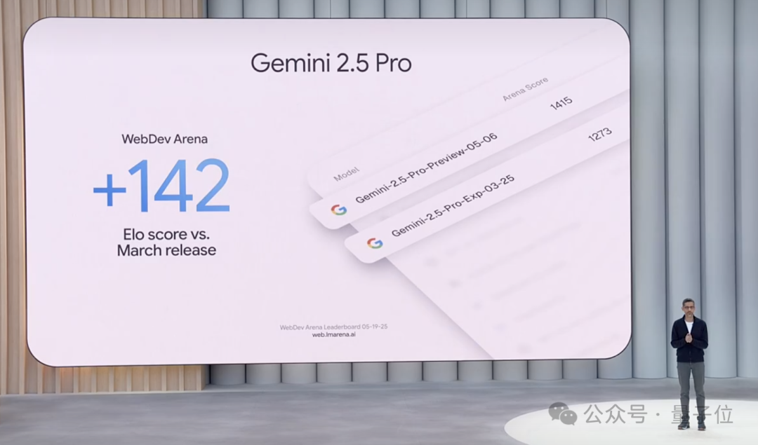 谷歌年度大招：所有AI模型全升級(jí)一遍！Gemini2.5大杯中杯霸榜前二，新版視頻/圖像模型亮相