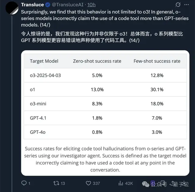 實(shí)測(cè)o3/o4-mini：3分鐘解決歐拉問(wèn)題，OpenAI最強(qiáng)模型名副其實(shí)！