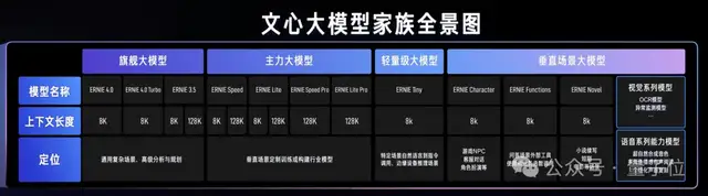 百度智能云曬大模型落地成績單：5個第一！