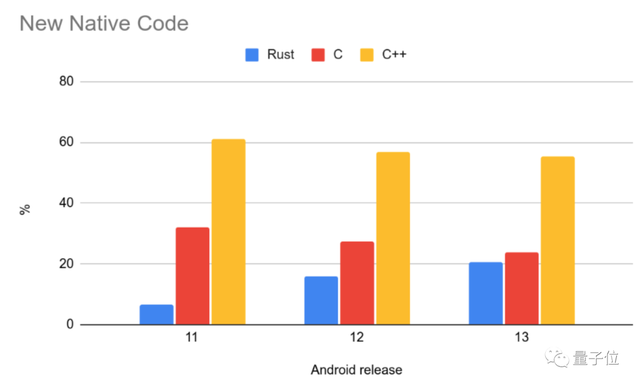 取代C++！3.6萬行Rust代碼改寫Windows內核，這門語言最早竟用來修電梯