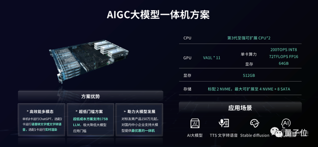 國(guó)產(chǎn)7nm全功能GPU上海發(fā)布！還有大模型加速卡、AIGC一體機(jī)等新品