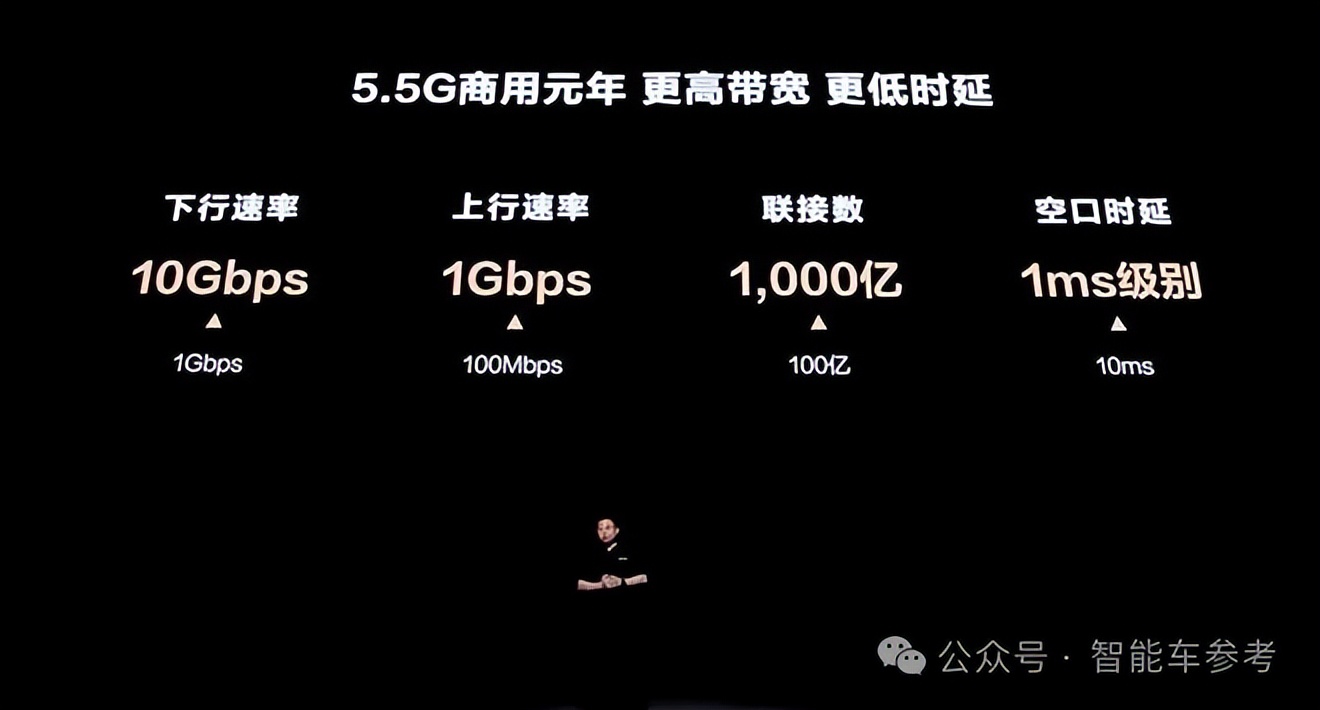 華為重塑自動駕駛，純血鴻蒙編程語言亮相，開發(fā)者大會殺瘋了