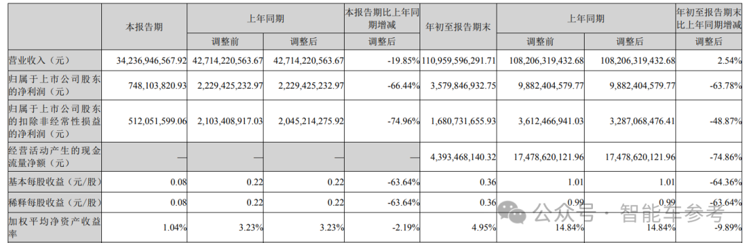 長(zhǎng)安汽車(chē)，一口氣買(mǎi)了1500000個(gè)激光雷達(dá)