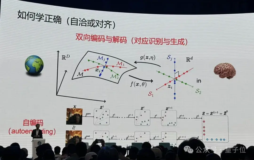 港大馬毅：大模型長期沒有理論就像盲人摸象；大佬齊聚談AI下一步