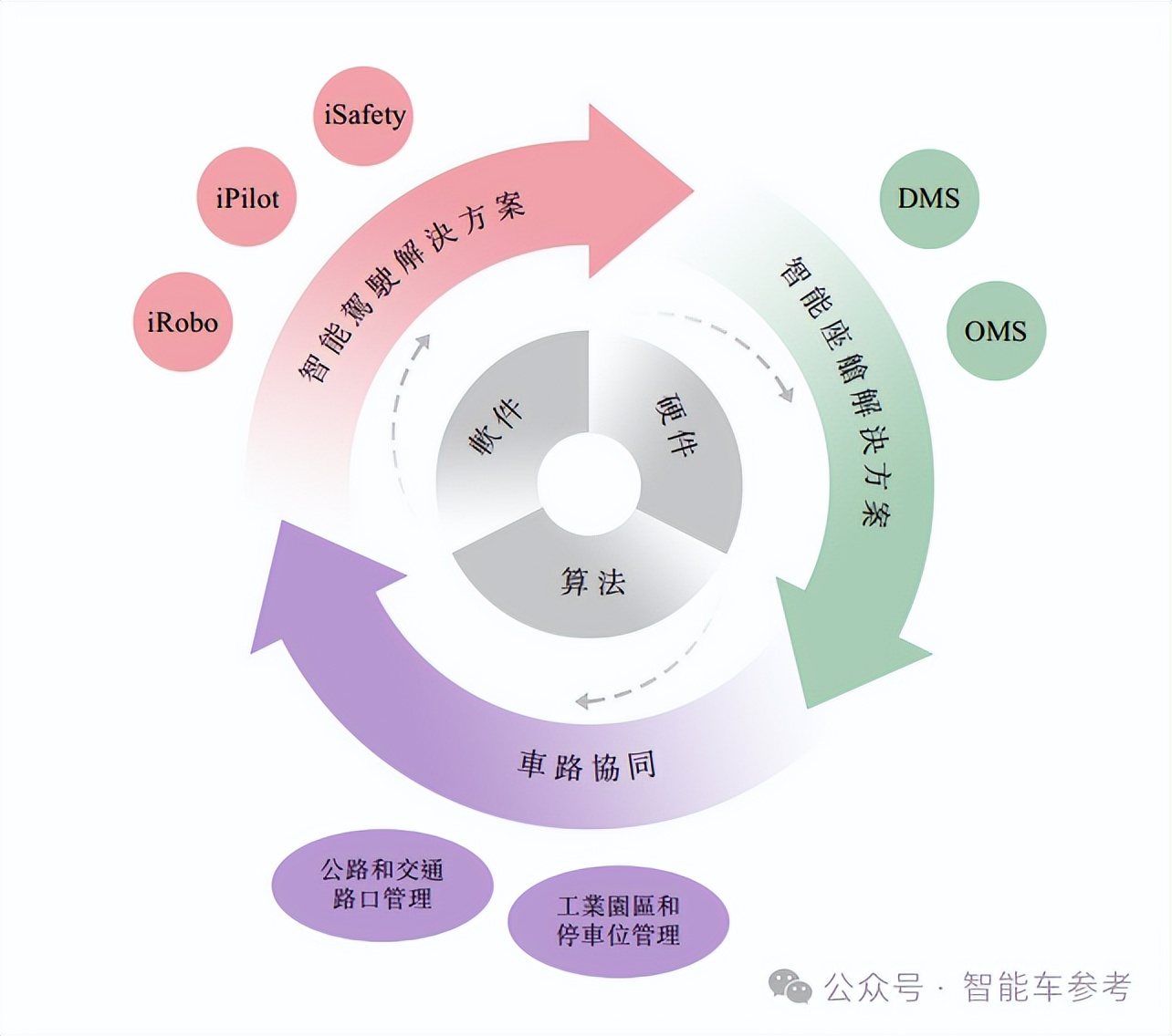 市值70億，阿里CEO趕飛機(jī)投的智駕公司上市了