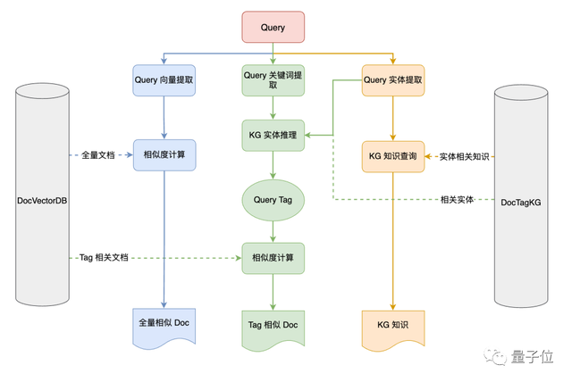 一個智能助手搞定軟件開發(fā)全流程，從設(shè)計到運維統(tǒng)統(tǒng)交給AI