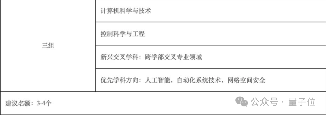 清北浙領跑兩院新院士候選！最年輕被提名人39歲