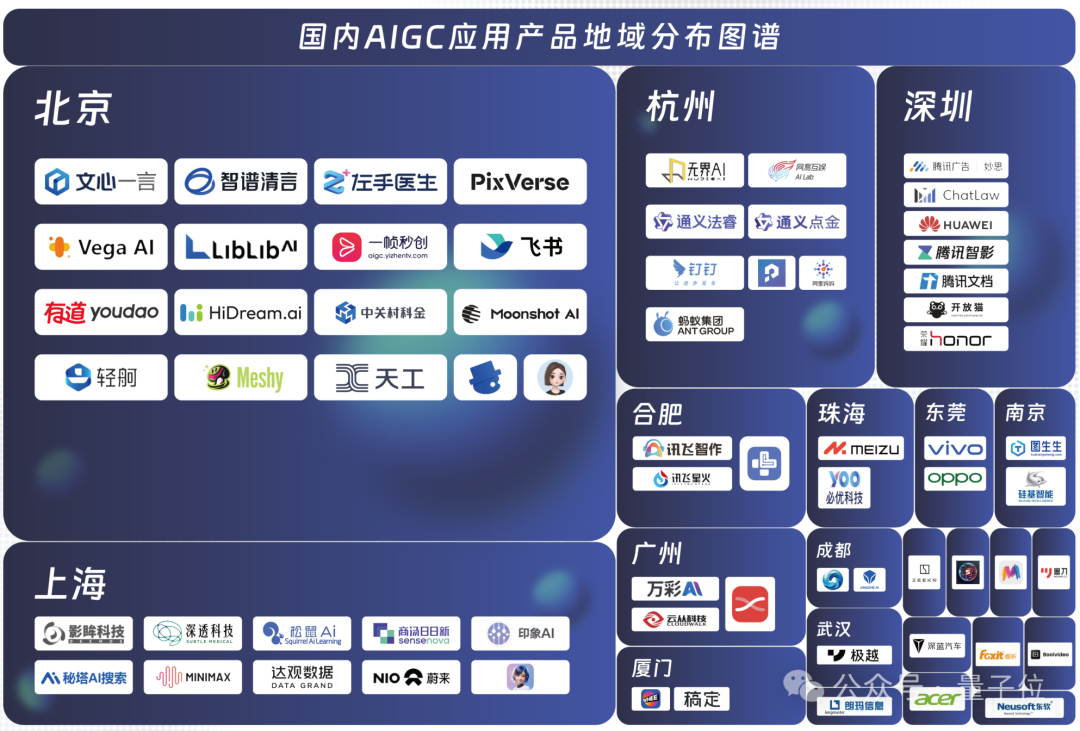 中國(guó)AIGC最值得關(guān)注企業(yè)&產(chǎn)品榜單揭曉！首份應(yīng)用全景圖譜發(fā)布