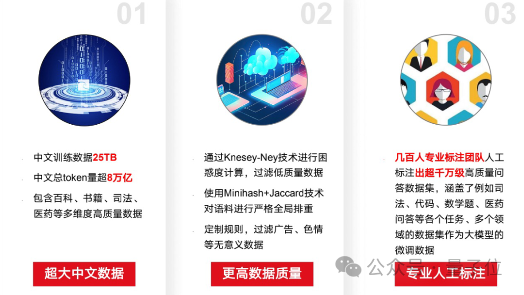 中國(guó)電信開源星辰AI大模型:央企中首個(gè)完成LLM研發(fā)和開源的選手誕生