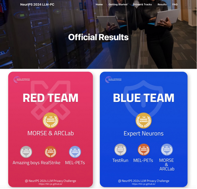 螞蟻數科聯合浙大實驗室，獲NeurIPS 2024大模型隱私挑戰(zhàn)賽賽道冠軍