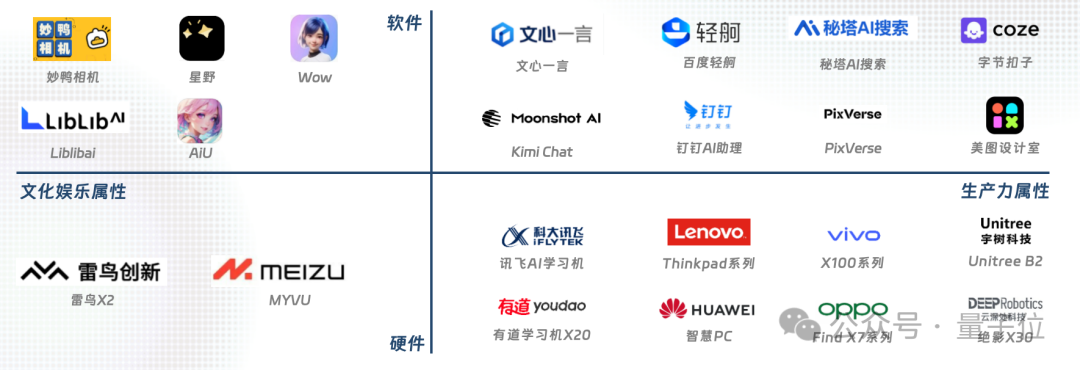 中國(guó)AIGC最值得關(guān)注企業(yè)&產(chǎn)品榜單揭曉！首份應(yīng)用全景圖譜發(fā)布