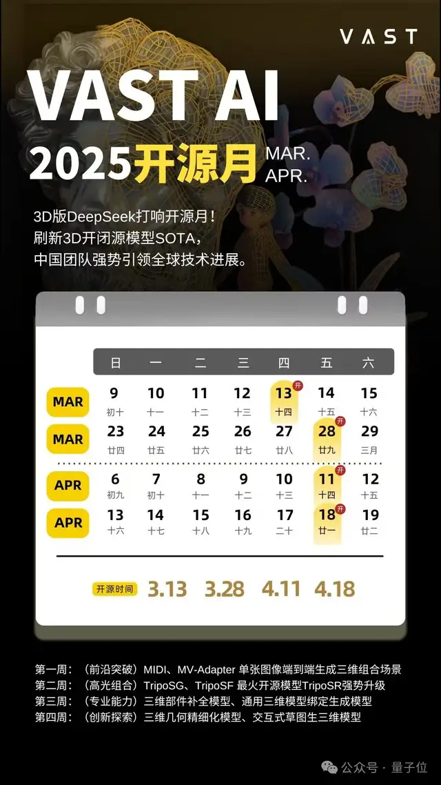 3D版DeepSeek卷起開源月：兩大基礎(chǔ)模型率先SOTA！又是VAST