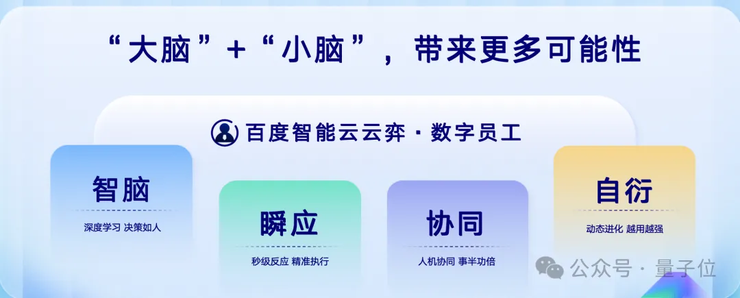 首批“數(shù)字員工”組團(tuán)進(jìn)大廠！7個(gè)崗位干爆KPI，提前鎖定年度最佳企業(yè)級(jí)Agent