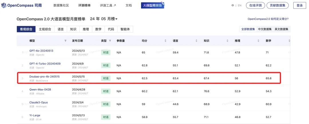 豆包文科成績超了一本線，為什么理科不行？