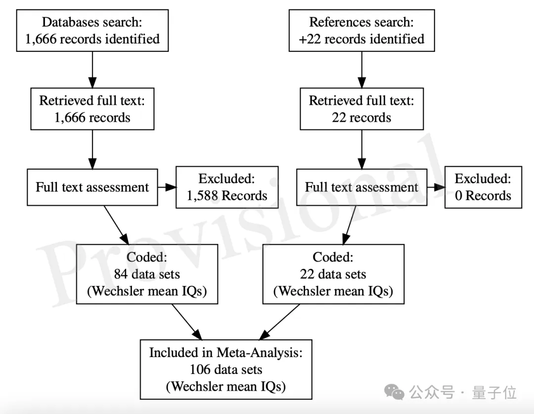 大學(xué)生智商一代不如一代，最新研究證實(shí)“你們是我?guī)н^最差的一屆”