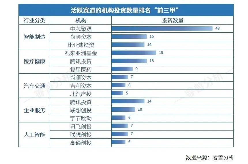 創(chuàng)業(yè)邦2023企業(yè)創(chuàng)投機(jī)構(gòu)100強(qiáng)榜單發(fā)布