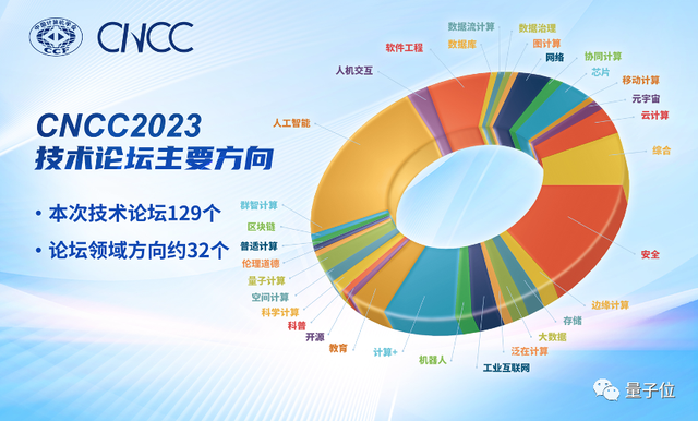 盛邀相聚沈陽，助力數(shù)字中國建設(shè)，CNCC2023新聞發(fā)布會在京舉辦