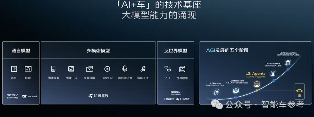 華為車BU首任總裁轉(zhuǎn)投李書福麾下，在重慶履新了