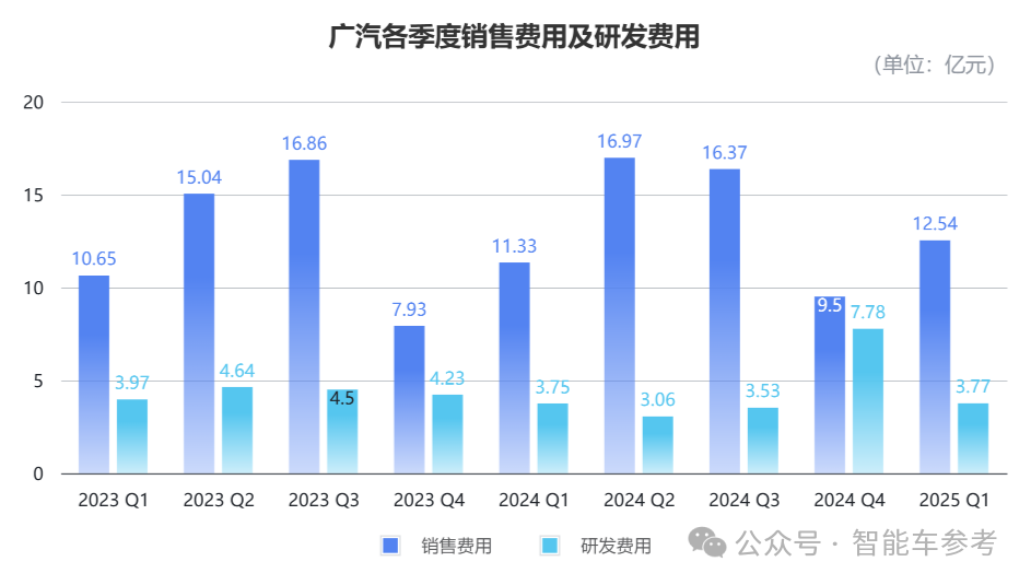 廣汽埃安公告回應“車圈恒大”:員工股權激勵正常推進中