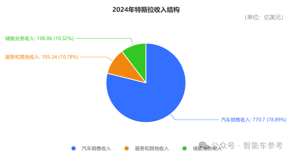 馬斯克承認(rèn)FSD還搞不定中國公交車道，入華窘境核心還是技術(shù)