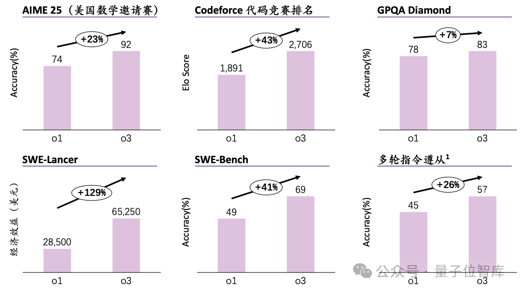 一份報告看盡2025上半年AI核心趨勢，應(yīng)用、模型、技術(shù)、行業(yè)全覆蓋｜ 量子位智庫