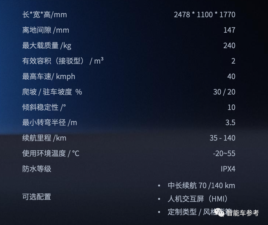 只要8萬9999，全球最便宜L4配送車自動駕駛開回家
