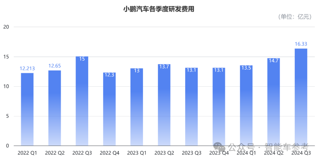 小鵬活過來了！最佳財報各項指標創(chuàng)新高，盈虧平衡都敢想了