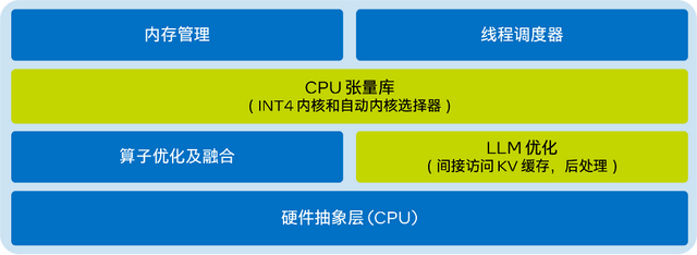 用上這個(gè)工具包，大模型推理性能加速達(dá)40倍