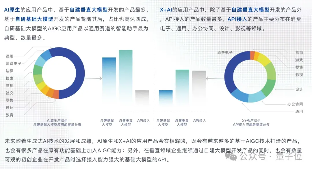 中國AIGC最值得關注企業(yè)&產品榜單揭曉！首份應用全景圖譜發(fā)布