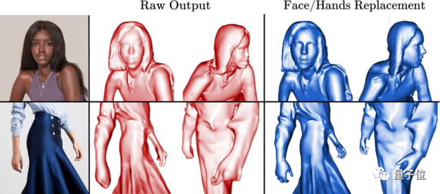 CVPR'23｜一張圖重建3D人物新思路：完美復(fù)刻復(fù)雜動作和寬松衣物，遮擋也不在話下