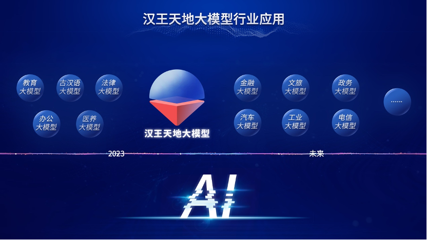 觸手可得 普惠眾業(yè) 漢王天地大模型創(chuàng)新行業(yè)落地五化能力