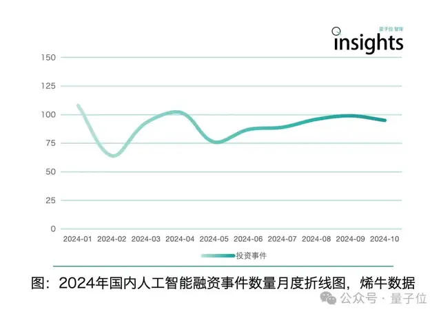 《2024年度AI十大趨勢報告》發(fā)布：技術創(chuàng)新、產(chǎn)品洗牌、行業(yè)動態(tài)一文看盡
