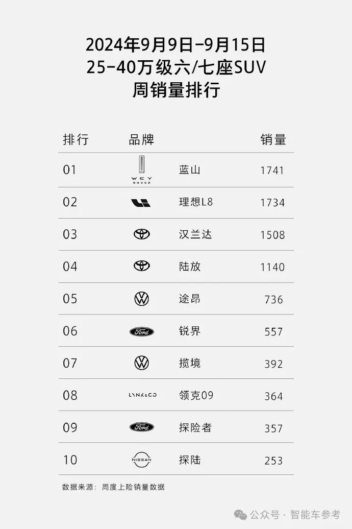 長(zhǎng)城汽車重返中國(guó)車企市值Top2，大摩花旗齊刷刷上調(diào)評(píng)級(jí)