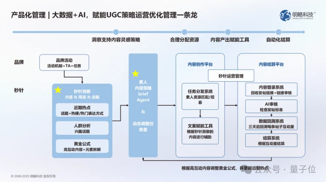 騰訊系A(chǔ)I獨(dú)角獸沖刺港股IPO，北大數(shù)院校友創(chuàng)業(yè)19年，包攬27%世界500強(qiáng)客戶