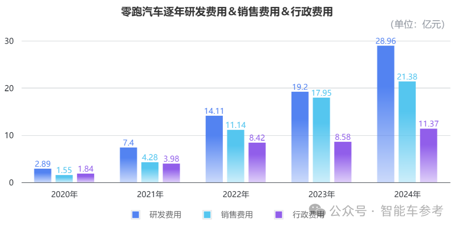 學理想的杭州造車新勢力，也盈利了