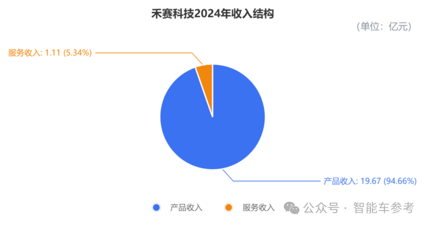 激光雷達(dá)進(jìn)入標(biāo)配時(shí)代，領(lǐng)頭羊開始盈利了