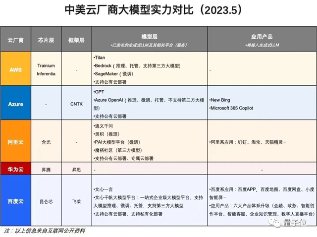 李彥宏：大模型即將改變世界，百度要第一個把全部產(chǎn)品用大模型重做一遍