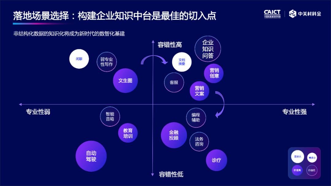 國內(nèi)首個企業(yè)知識大模型發(fā)布，中關村科金提供可負擔大模型服務